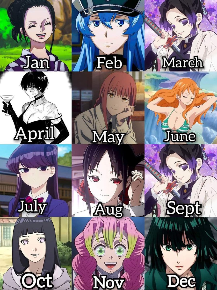 Your birth month, your anime character