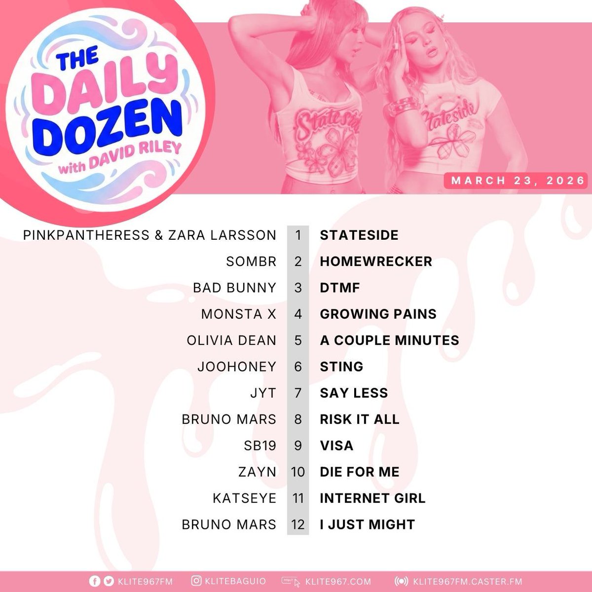 klite967fm's tweet image. #Stateside is back where it belongs, PinkPantheress and Zara Larsson own the top spot, and Monday suddenly feels way more fun than it should ✨ #TheDailyDozen