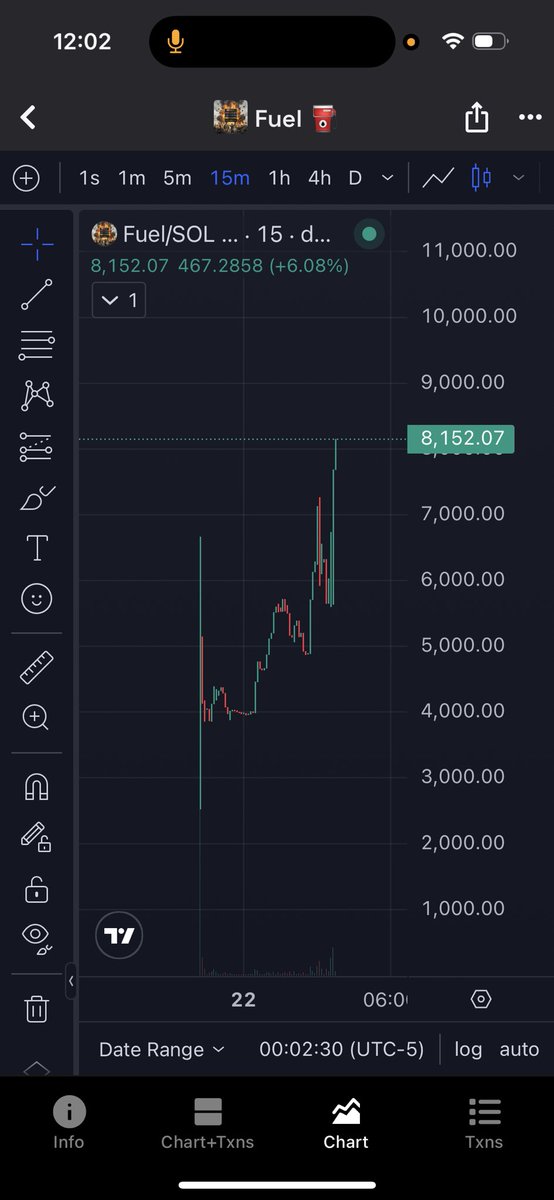 CryptoGodd tweet media