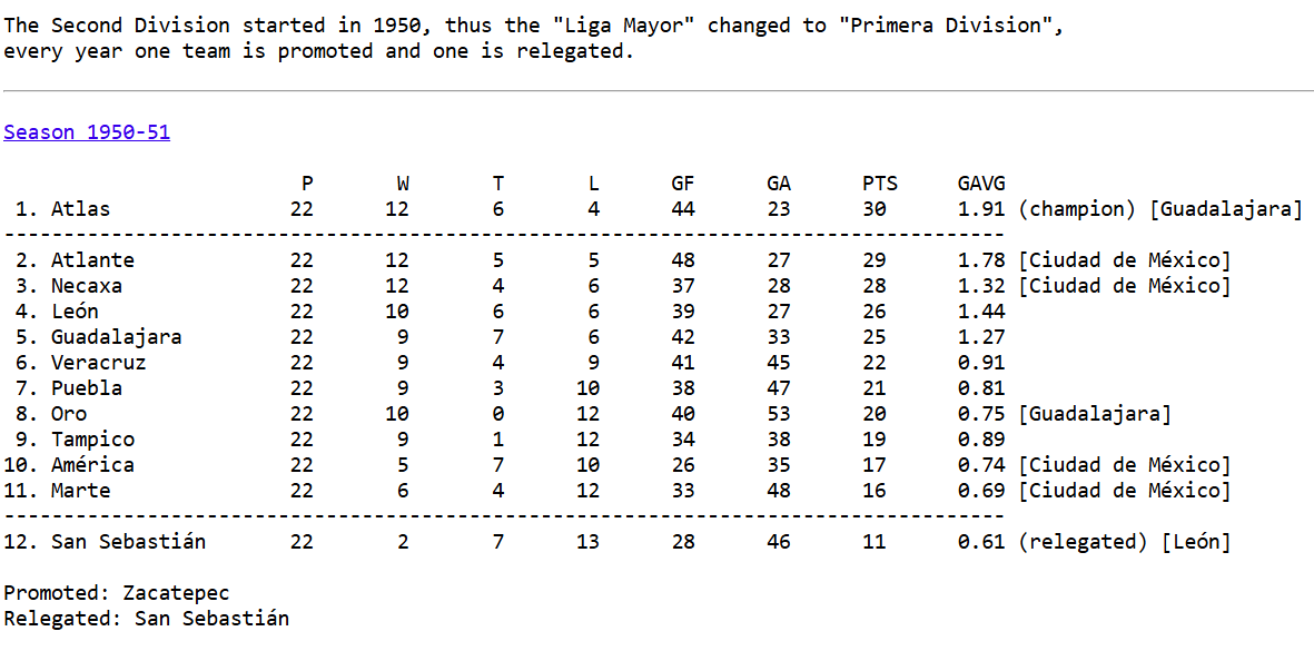 Goles y Cifras Oficial tweet media