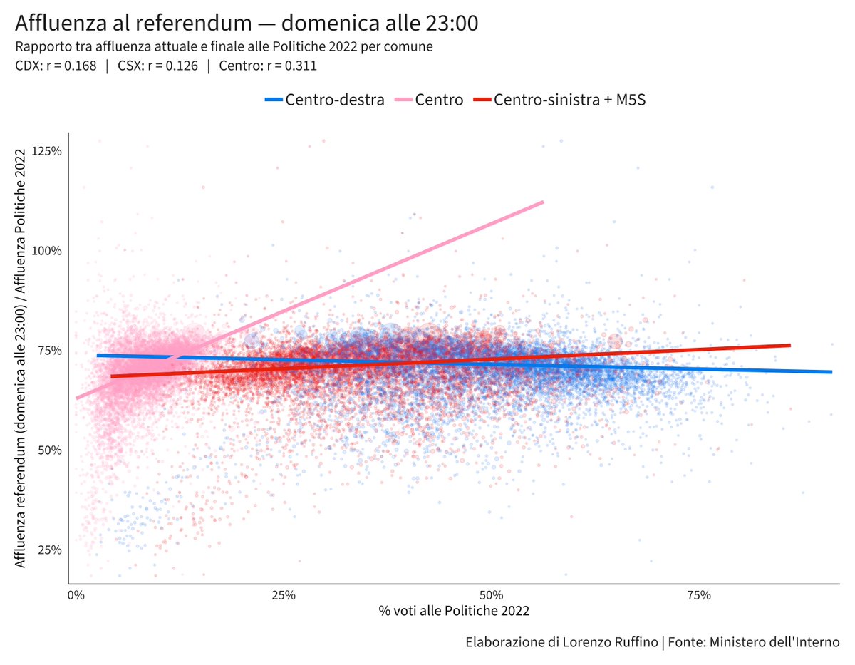 Lorenzo Ruffino tweet media