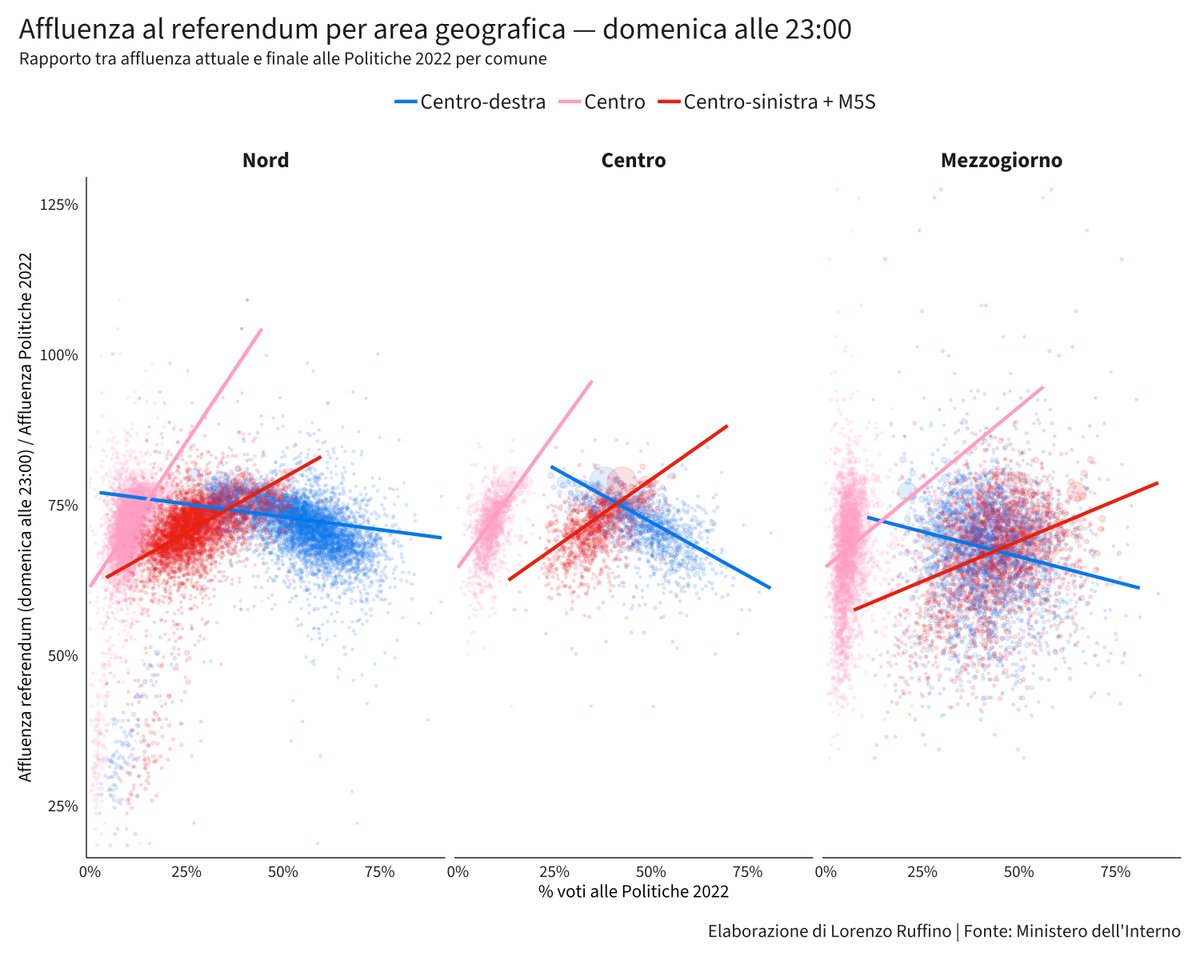 Lorenzo Ruffino tweet media