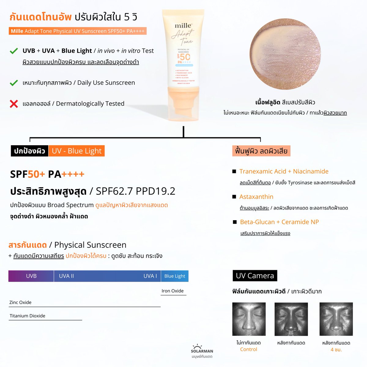 Solarman มนุษย์กันแดด tweet media