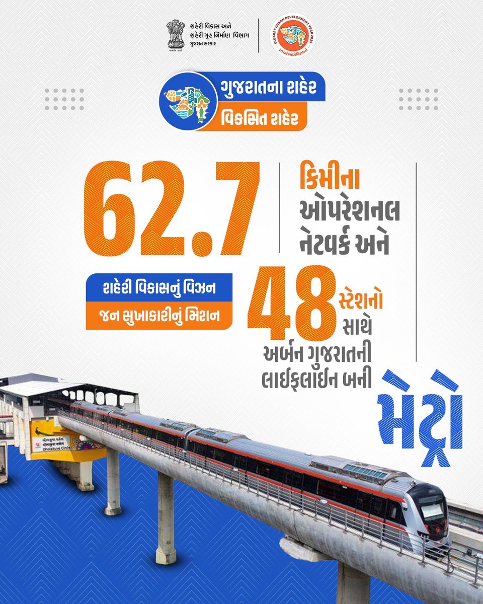Urban Development & Urban Housing Department, GoG tweet media