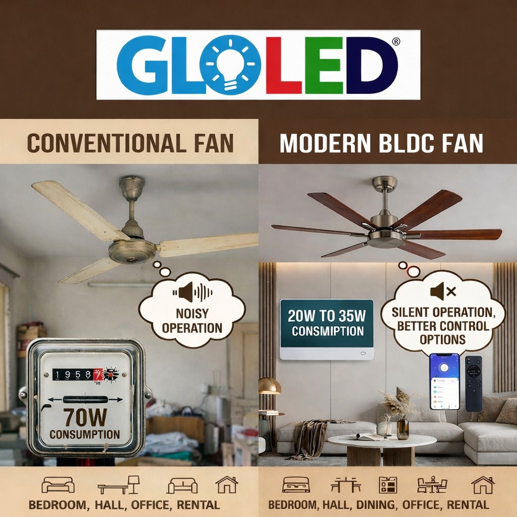 samanbontu's tweet photo. 🚨⚡ STOP Overpaying Your Electricity Bill!

Still using old 70W fans?
You could be wasting ₹1000–₹3000 every month 💸

👉 Check your savings instantly:
🌐 https://t.co/OoztRhYrFa

🆚 Old vs Smart

❌ Conventional Fan
⚡ 70W Consumption
🔊 Noisy
💸 High Bills

✅ BLDC Fan
⚡ 20W–35W Only
🔇 Silent
📱 Smart Control
💰 Huge Savings

⚠️ The Problem
Most homes & offices don’t track usage:

❌ No appliance tracking
❌ High wattage devices
❌ Hidden energy waste

👉 Result = Paying extra every month

💡 Solution: GLOLED Energy Saving Tool (FREE)
👉 https://t.co/OoztRhYrFa

✔ Instant bill calculation
✔ Add fans, AC, lights & more
✔ Detect wastage
✔ Compare old vs efficient appliances
✔ Get exact monthly savings

📊 Real Example
💰 Before: ₹4,886
📉 After: ₹3,482
⚡ Save: ₹1,404/month

👉 Upgrade to BLDC & save more 🔥

🏠 Perfect For
• Homes • Offices • Shops • Rentals

⚡ Don’t Guess Your Bill — Calculate It!
👉 Use the tool before your next payment 💸

💡 Why GLOLED?
✨ Smart Energy Solutions
✨ LED & BLDC Experts
✨ 1000+ Projects
✨ Certified & Trusted

📍 GLOLED Head Office: Kukatpally, Hyderabad
📞 9553550700
🌐 https://t.co/QPrdsE4NkR

👉 Comment “AUDIT” for FREE report ⚡
👉 DM “SAVE” to cut your bill 💰

#EnergySavingTool #ElectricityBillReduction #BLDCFan #SaveElectricityIndia #EnergyAudit