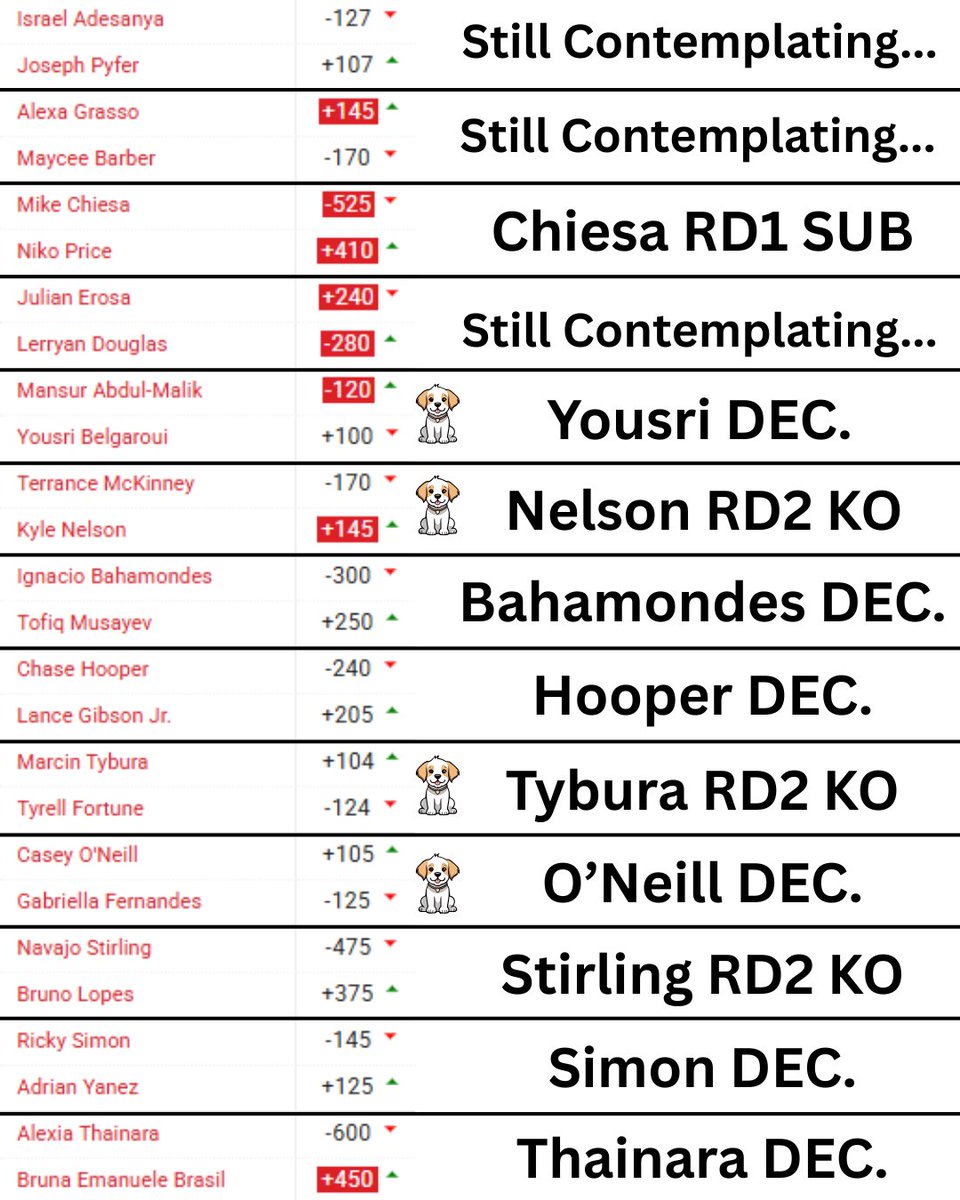 Finz Chats MMA tweet media