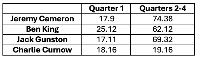 Riley Beveridge tweet media