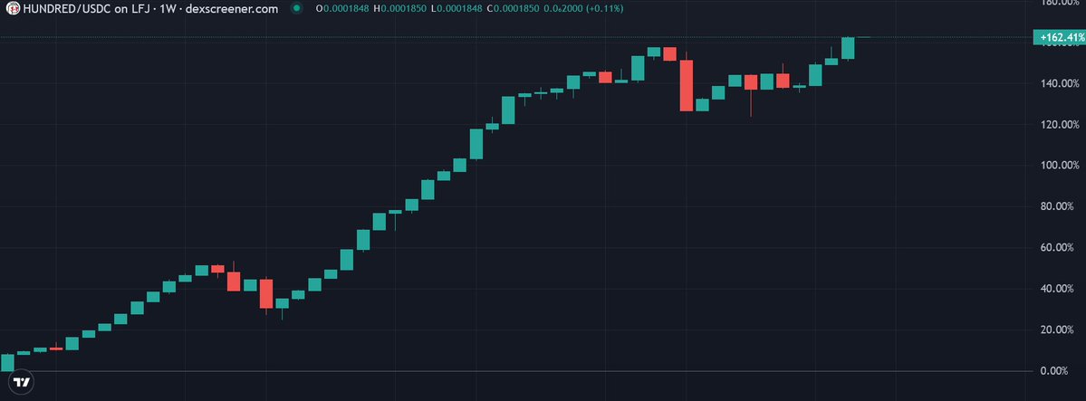 Based Steve 💯 | HUNDRED Maxi tweet media