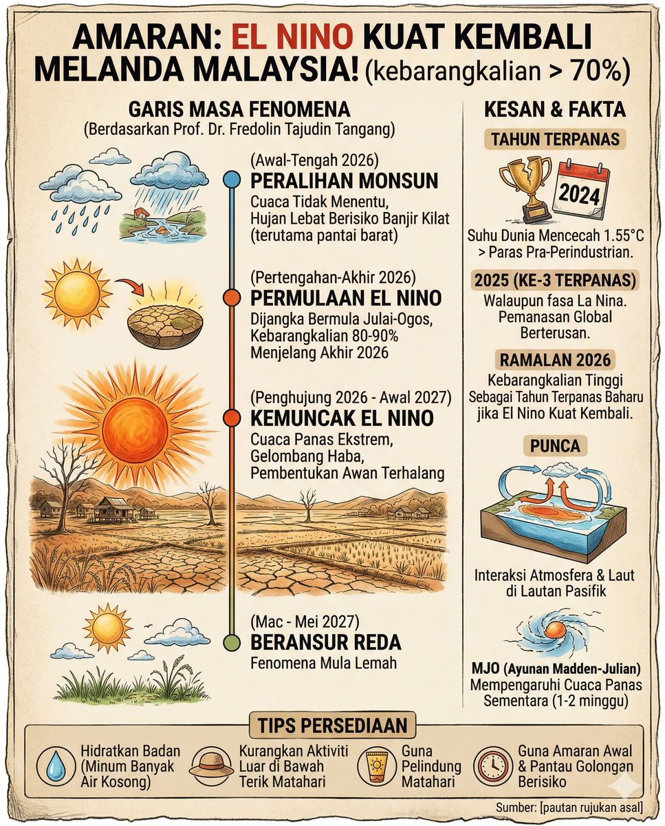 Santapan Minda tweet media