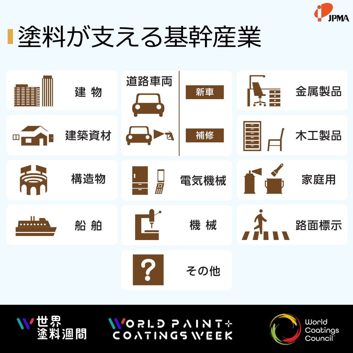 JPMA_paint's tweet photo. 塗料はどこに使われていますか？
建物の壁���自動車...
だけでなく、色々な産業を支えています。
#WorldPaintAndCoatingsWeek #世界塗料週間 https://t.co/cMChkmLA7l