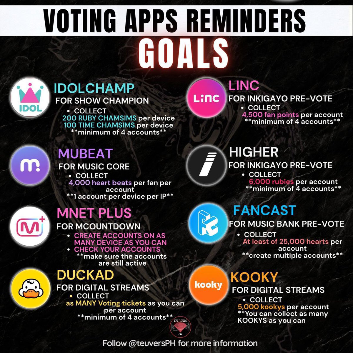 TEUMES, start collecting and saving votes to prepare for TREASURE’s comeback. Early collection means a chance to secure music show wins. Happy collecting! 🩵