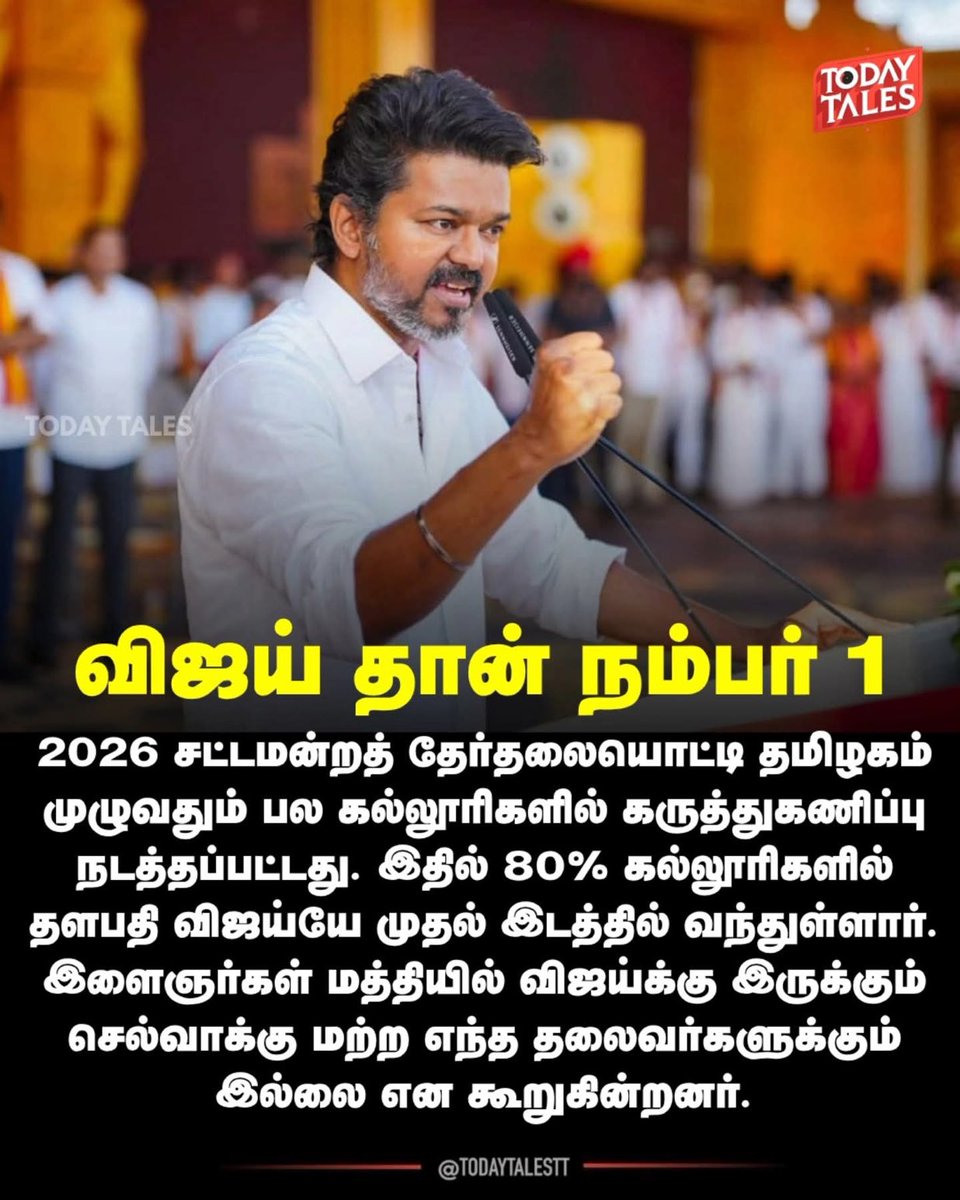 #Thalapathy தான் no 1 🔥
<a href="/TVKVijayHQ/">TVK Vijay</a> #TVKVijay‌HQ #TVK