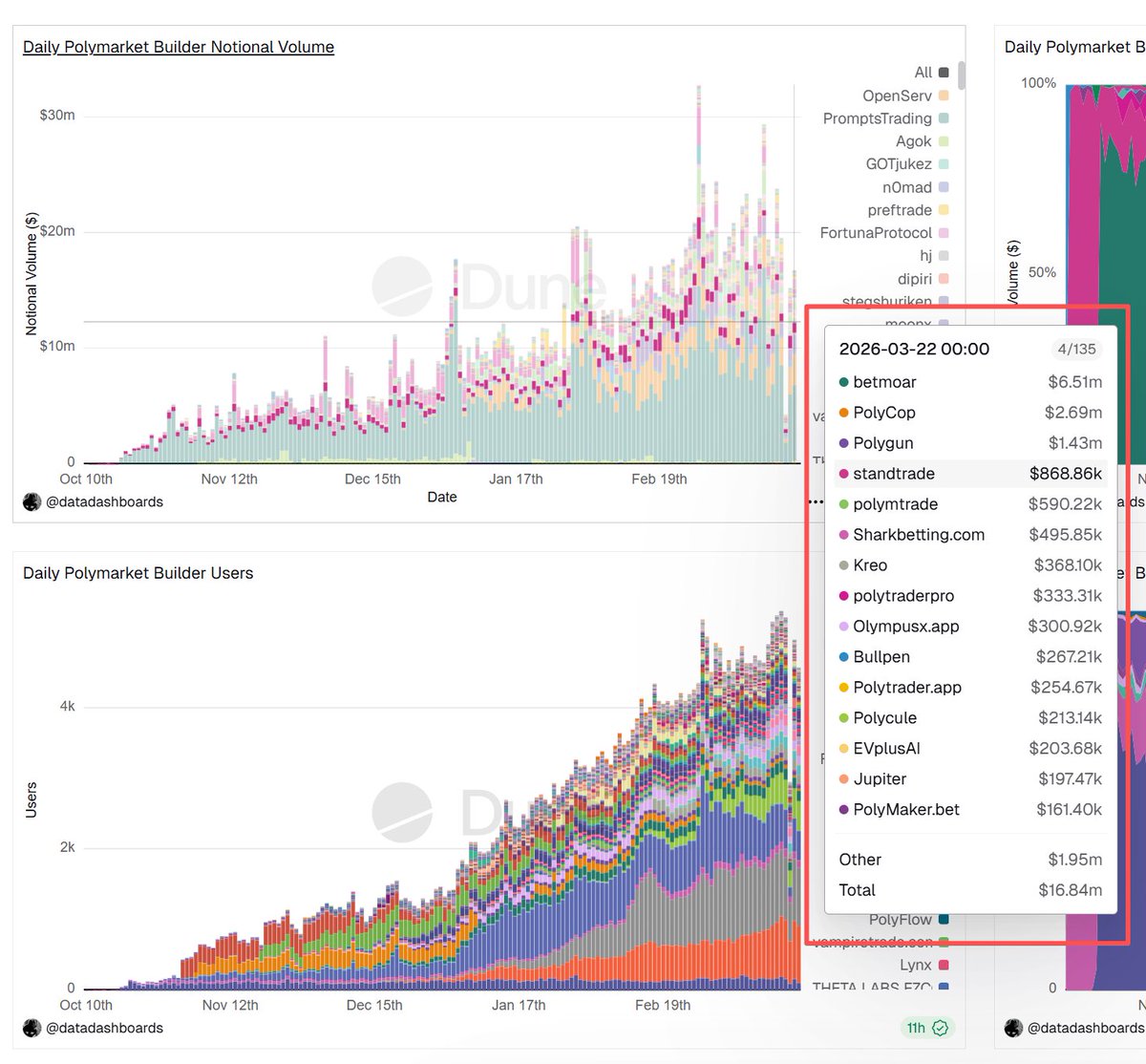 鸟哥 | 蓝鸟会🕊️ tweet media