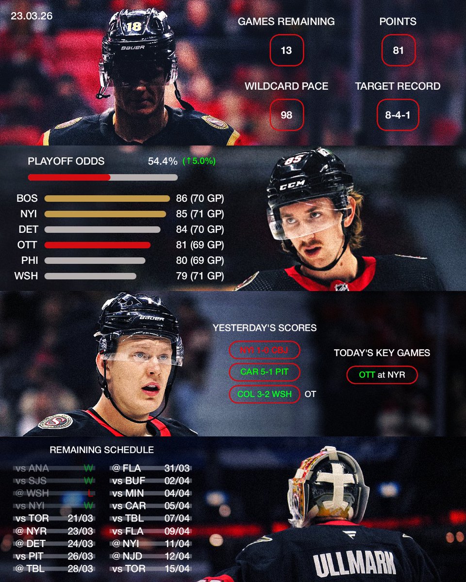 Everyday Sens tweet media