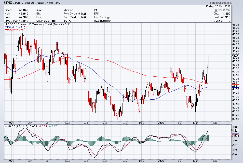 Ludlow Research tweet media