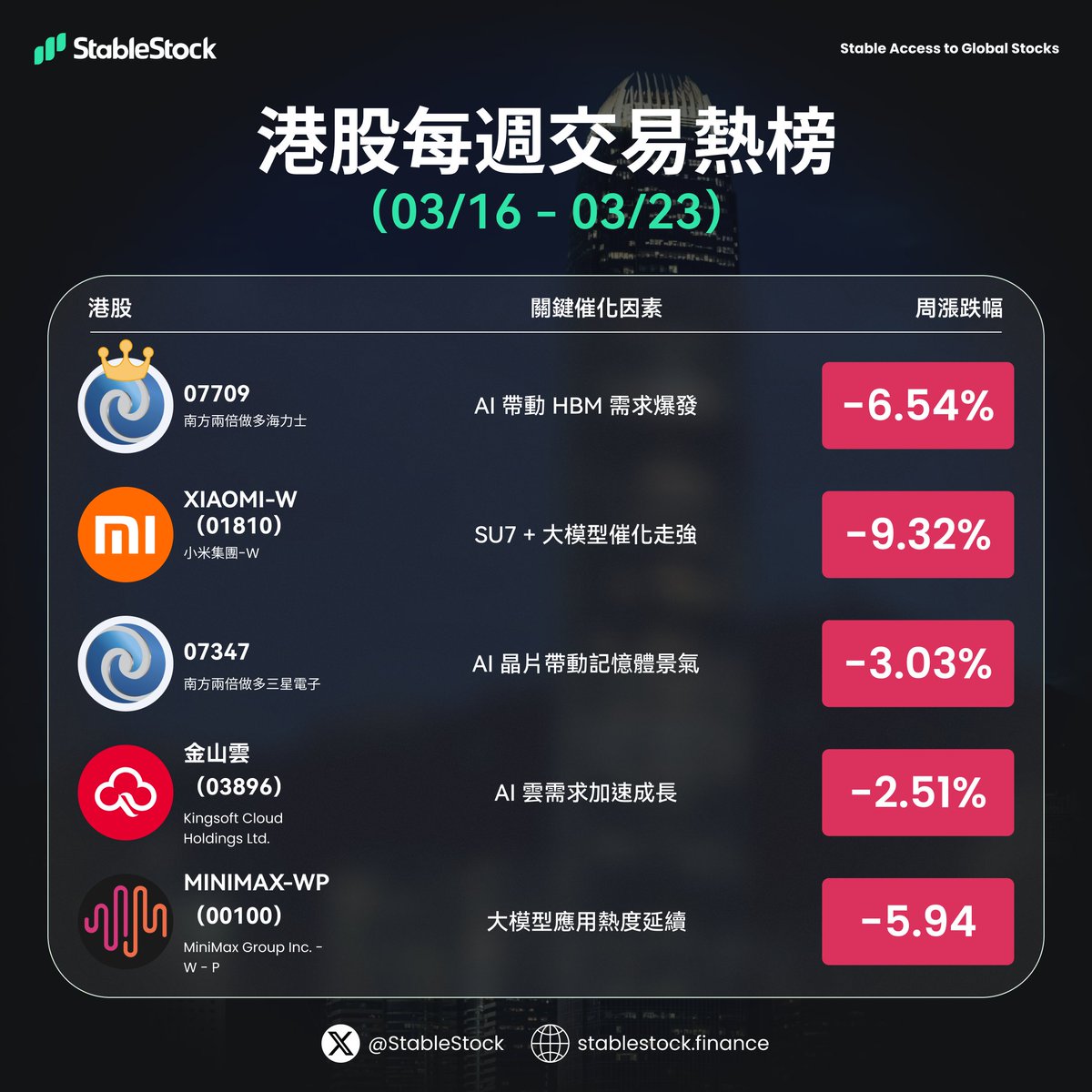 StableStock_華語 tweet media