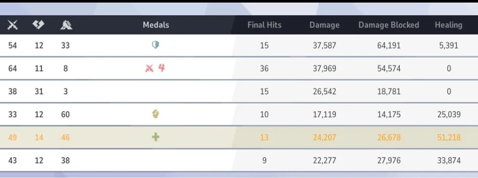 Vaddia_Draws's tweet photo. @imainsue Literally earlier today I was playing comp on silver with my two friends and we were howling laughing over this teammate who almost went negative in an overtime game with 31 DEATHS and thats the best team ive played with all weekend https://t.co/IyAfVNpYfV