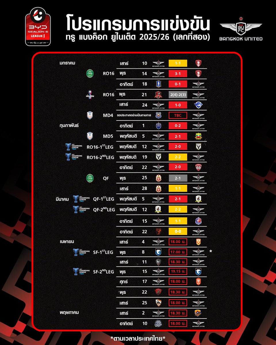 True Bangkok United tweet media