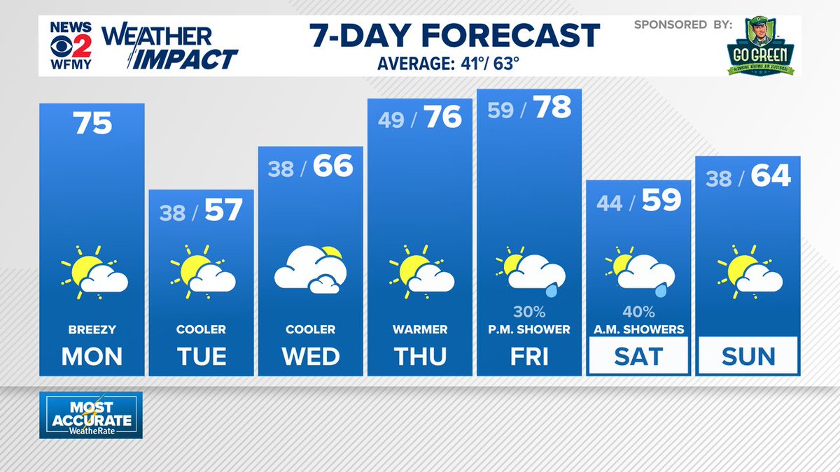 Ed Matthews tweet media