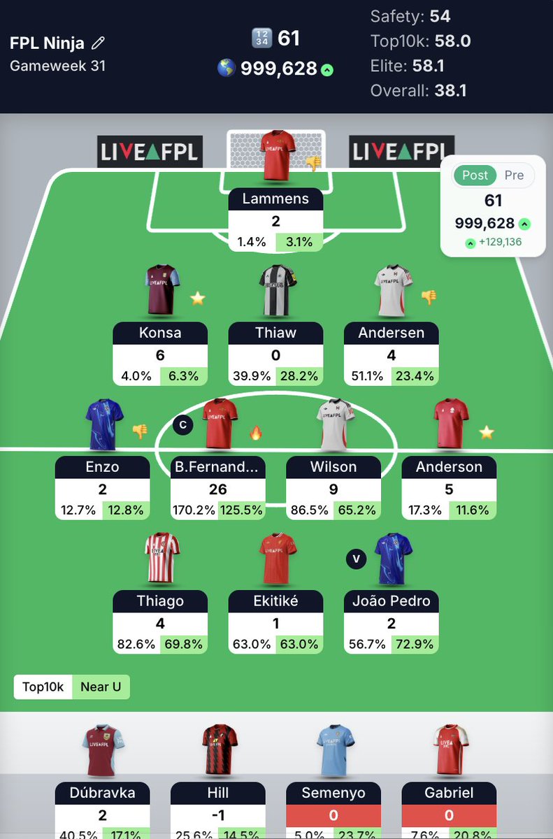 FPL Ninja ↗ tweet media
