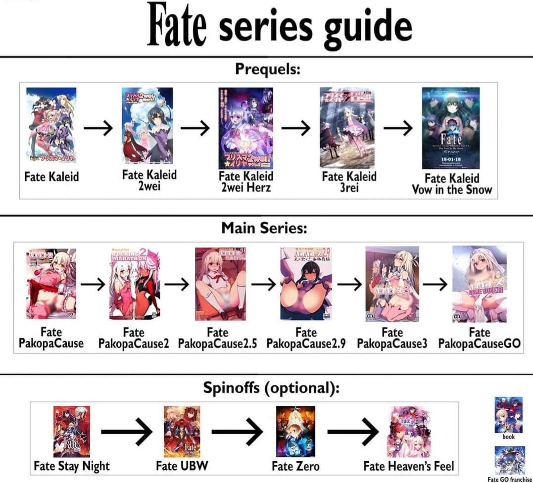 この画像に対して
「なんでメインシリーズがエロ同人なんだよふざけんな💢」って反応があるけど

Fateは元々エロ同人なんだ、悔しいだろうが仕方ないんだ