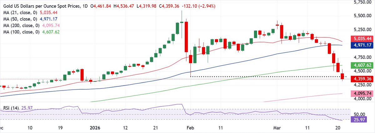 Wall Street Trading tweet media
