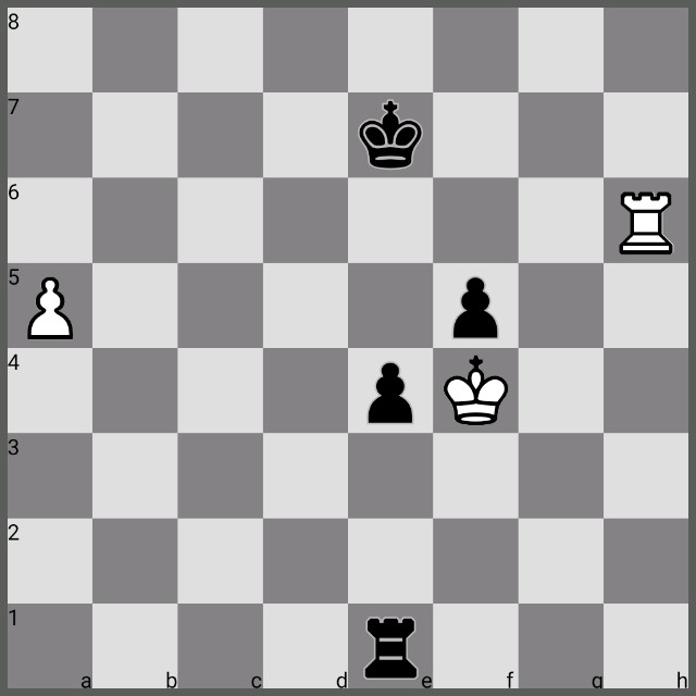 Capa_Coaching's tweet photo. #Day 24 - White to play and wins - Level - Intermediate ⭐⭐⭐ 

Day-23 Answer
  White   - Black
 1.Rd1+! -  Kc7
 2.Rc3+  -  Kb6
 3.Rb1+  -  Rb2
 4.Rb3+! -  R*b3
 5.R*b3+-  Ka5
 6.k*h2 and wins

By FM. Maheswaran.P https://t.co/zQGu2ze2xR