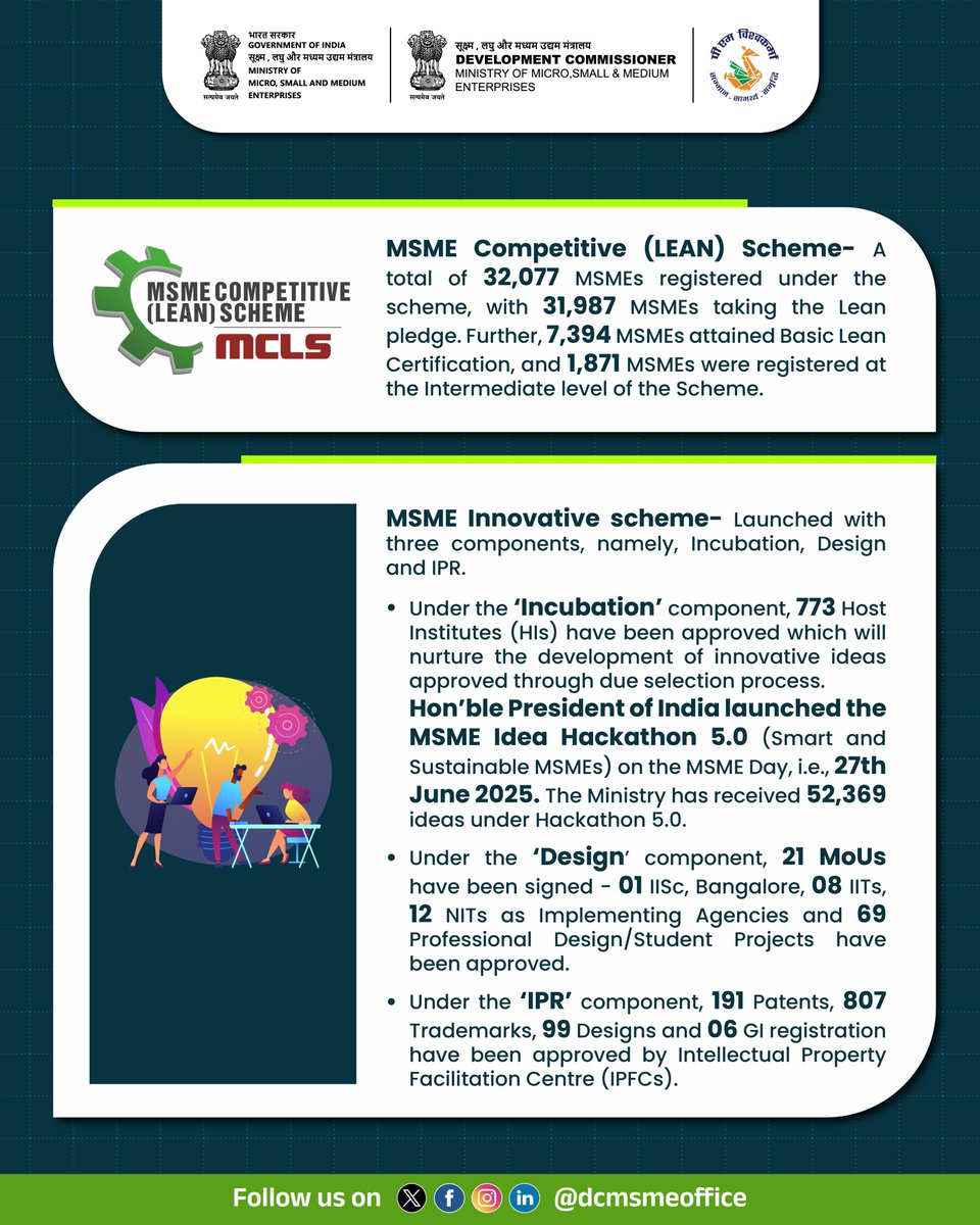 Office of Development Commissioner (MSME) tweet media