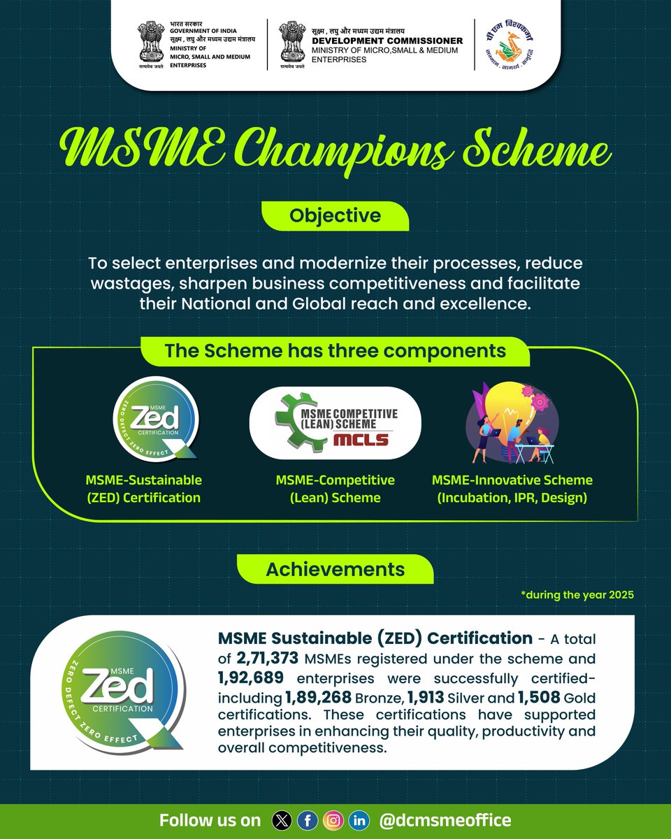 Office of Development Commissioner (MSME) tweet media