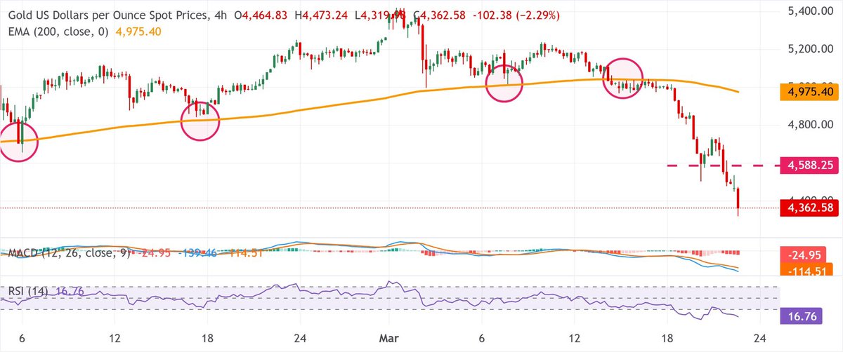 Wall Street Trading tweet media
