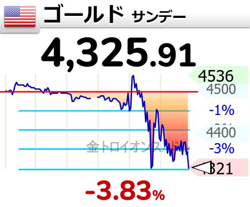 crooque's tweet photo. ゴールド崩壊した感ある… https://t.co/GxFIOkyCdp