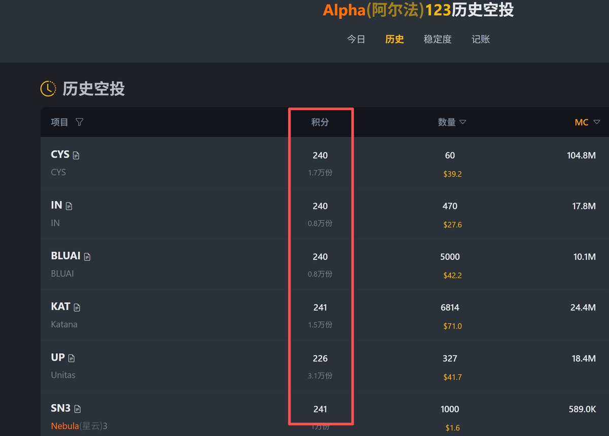 Aulay|投资实验室 tweet media