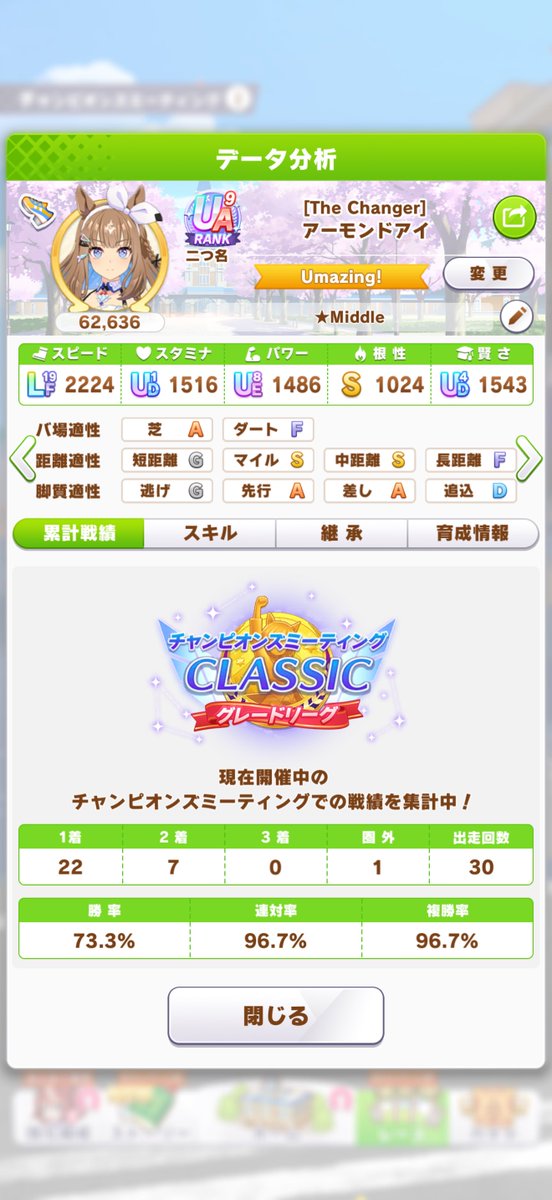 koz_uma's tweet photo. 二日目頑張ってます。
明日はダメだと思います。 https://t.co/YK1krURjFL