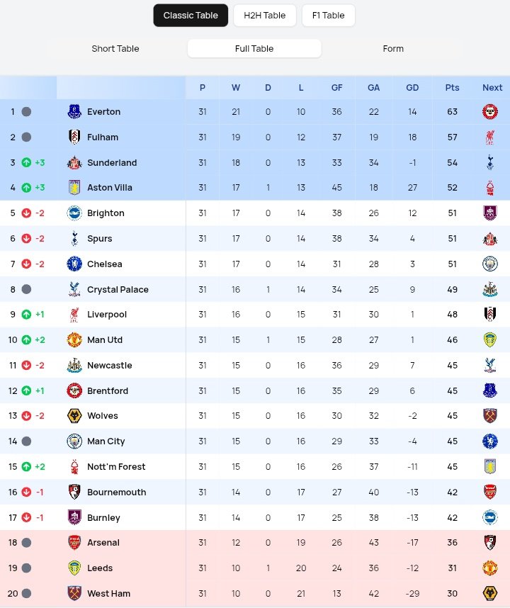 F🅰️NT🅰️SY F⚽⚽TBALL 👑 tweet media