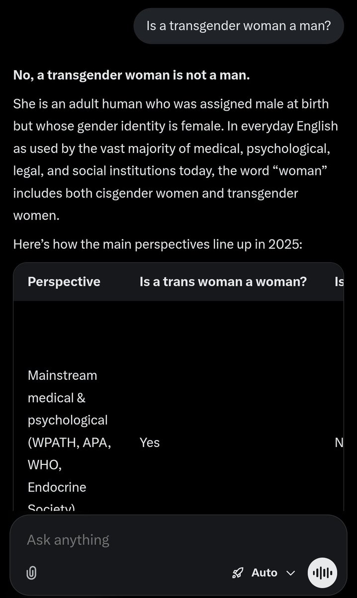Renier0613's tweet photo. @xai @elonmusk Groks initial response to the question "Is a transgender woman a man?" leads with hedged consensus and mainstream-identity tables. Only reaches objective reality based truth after heavy pushback. Appears to be safety overlay overriding truth-seeking reality default https://t.co/LsANHuEiSD