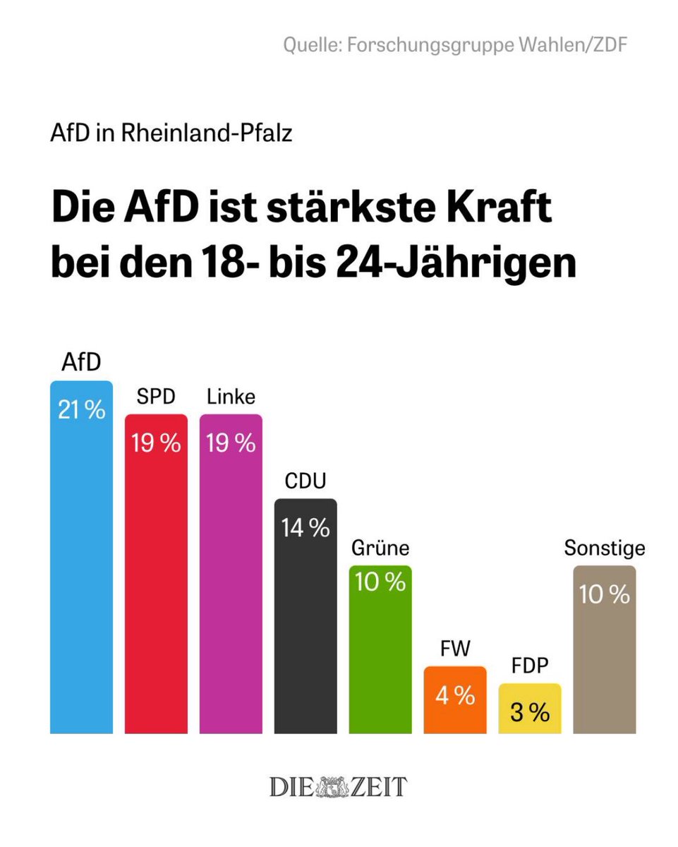 Valentin for Ukraine #NAFO 🇩🇪🇪🇺🇺🇦 🇬🇪 tweet media
