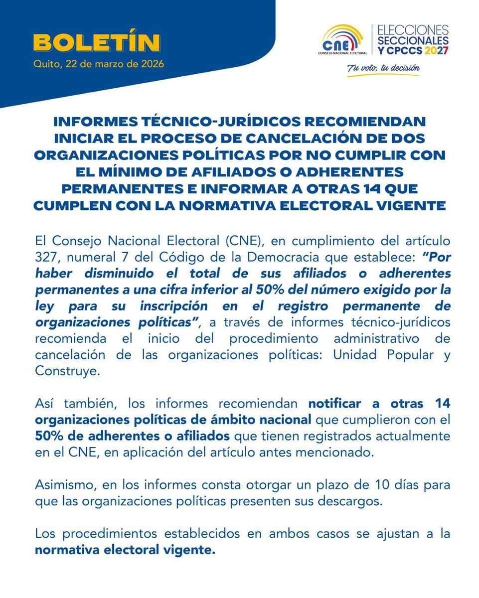 🔴 A través de un comunicado, el CNE indica que según informes técnico - jurídicos se recomienda iniciar el proceso de cancelación de <a href="/UnidadPopularUP/">Unidad Popular</a> y <a href="/Construye_Ecu/">Construye_Ecu</a>  por no cumplir con el mínimo de afiliados. Las organizaciones tienen 10 días para presentar sus descargos.