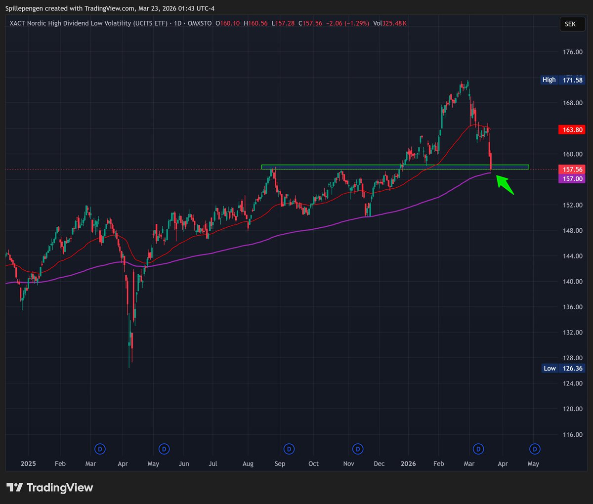 Spillepengen tweet media