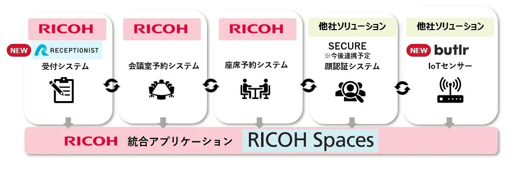 クラウド Watch tweet media