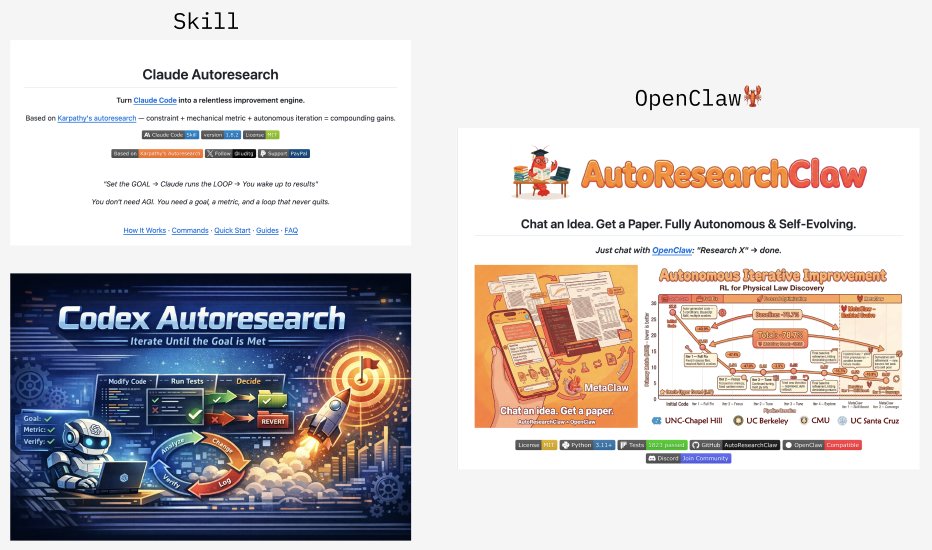 大神Karpathy(<a href="/karpathy/">Andrej Karpathy</a>)前几周开源的autoresearch项目火爆全网，一周疯涨3w stars。

其本质是给AI设定清晰的目标和评判标准，让它自己去不断优化与迭代。

社区目前已经迅速跟进，将理念应用到了日常研究和工作当中。这里我整理了三个相关的优质衍生项目：
1. Claude Autoresearch：专为Claude