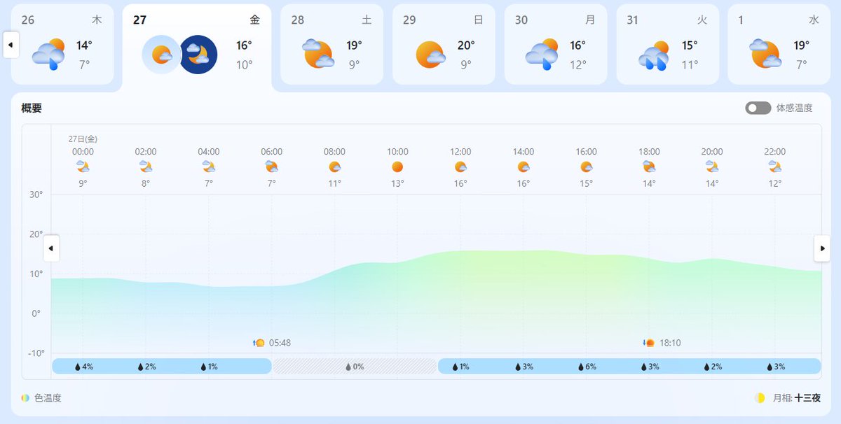 北きつね tweet media