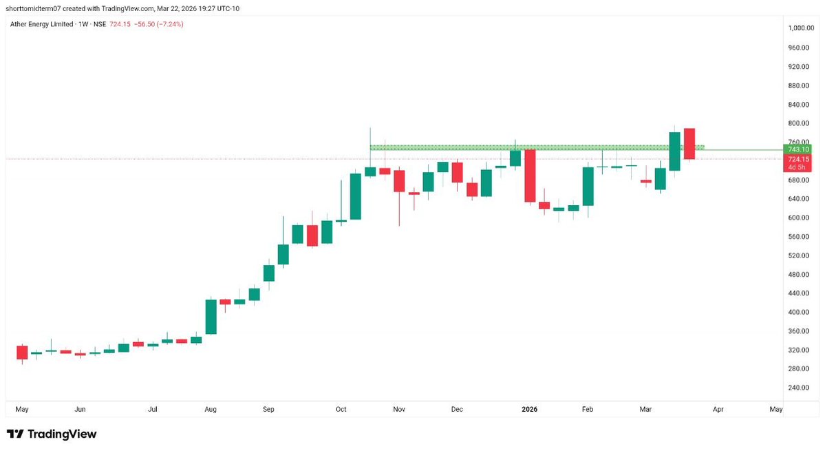 Short To Mid Term tweet media