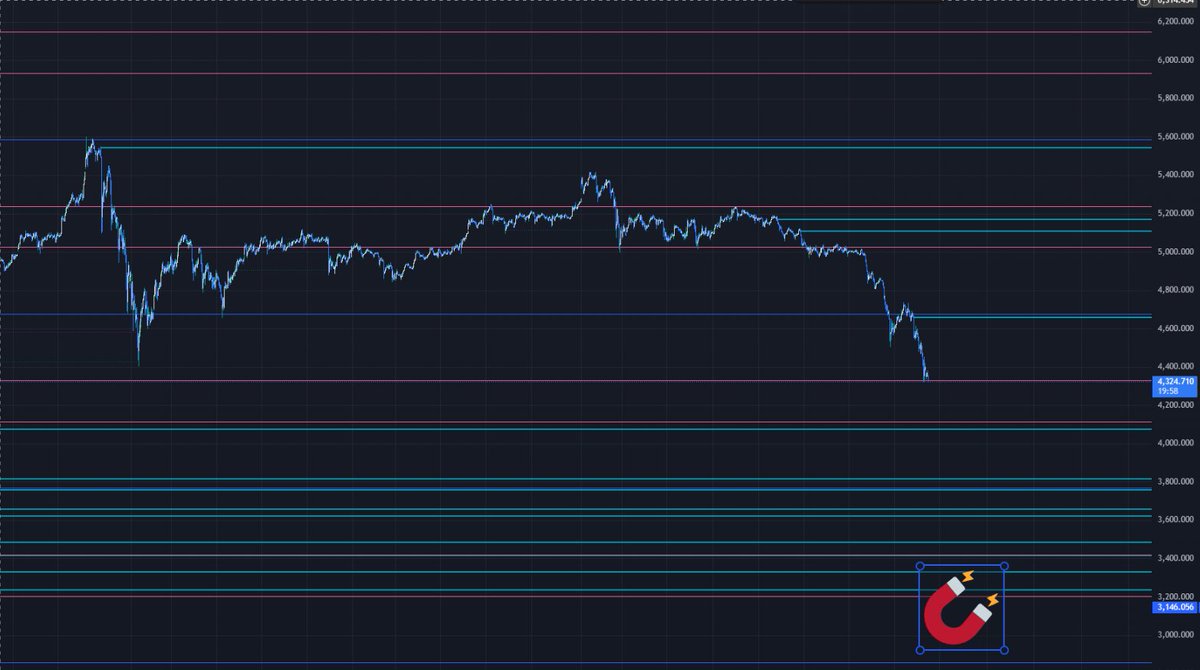 Crypto Bobo tweet media
