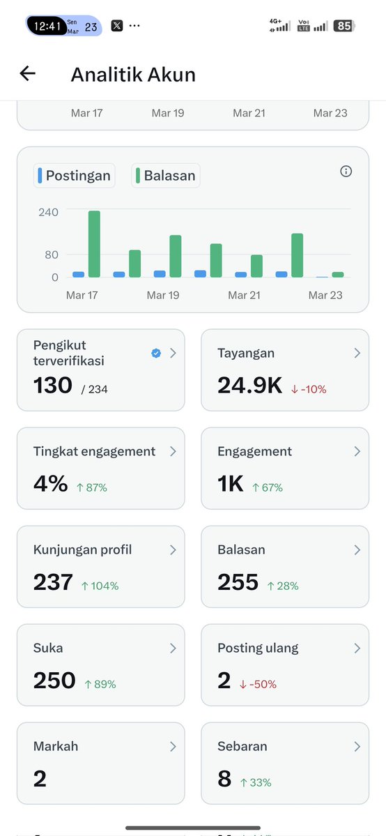 rarawrites tweet media