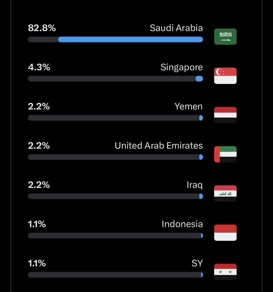 ابو كينج 🇸🇦 tweet media