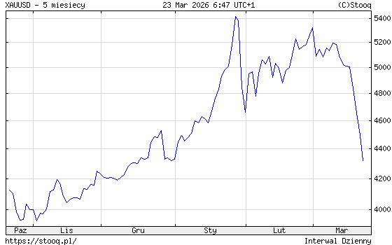 Michał Żuławiński tweet media