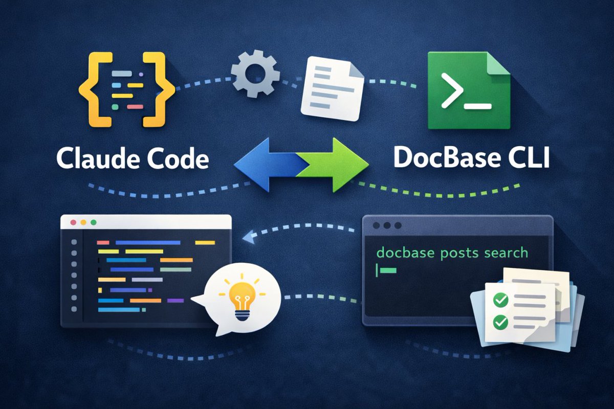 🤖 DocBase 公式 CLI をリリースしました！

AIエージェントに話しかけるだけで、DocBaseのメモ検索・作成・更新などが実行されます。ターミナルからの直接操作やCI/CDパイプラインへの組み込みにも対応しています。

・Claude Code プラグインとして導入
・ターミナルから直接メモ操作