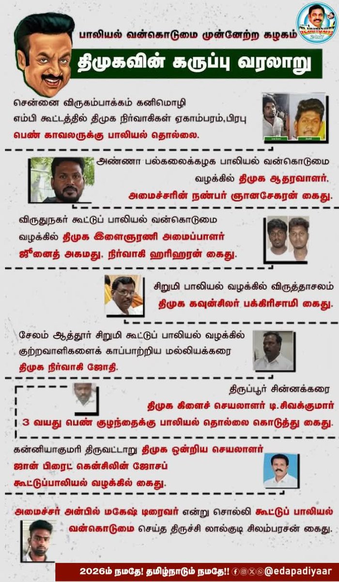 VGautham281929's tweet photo. @sunnewstamil கொஞ்சம் இந்த ஃபேஸ் புக் பக்கத்தை போய் பாருங்க விர்ச்சுவல் வாரியர்ஸ் பாலியல் தொழில் செய்பவர்களே இதனை பார்த்துவிட்டு தற்குறிகள் பேசவும்.  அப்படியே திமுகவை உரித்து வைத்துள்ளது த��ெக #கன்னட_தவெகஒழிக #தெலுங்கு_திமுகஒழிக https://t.co/qE8zCxEK2f