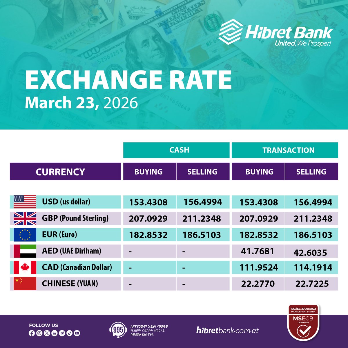 የእለቱ የውጭ ምንዛሬ ተመን - መጋቢት 14 ቀን 2018 ዓ.ም.

ሕብረት ባንክ
በሕብረት እንደግ!

#ExchangeRate #CurrencyExchange #HibretBank #Banking #DailyExchangeRate