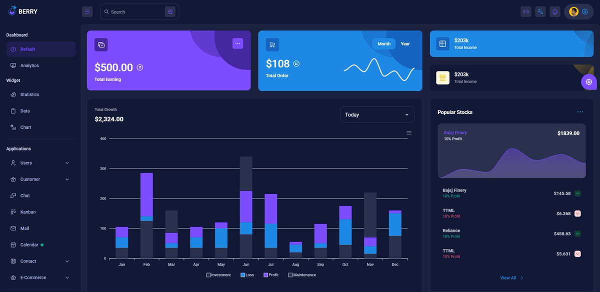 Rakesh S Nakrani tweet media